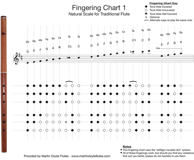 fingering-chart-01.png